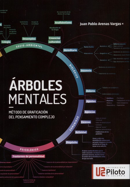 Árboles mentales. Método de gr...